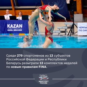 Чемпионат России по синхронному плаванию 2023